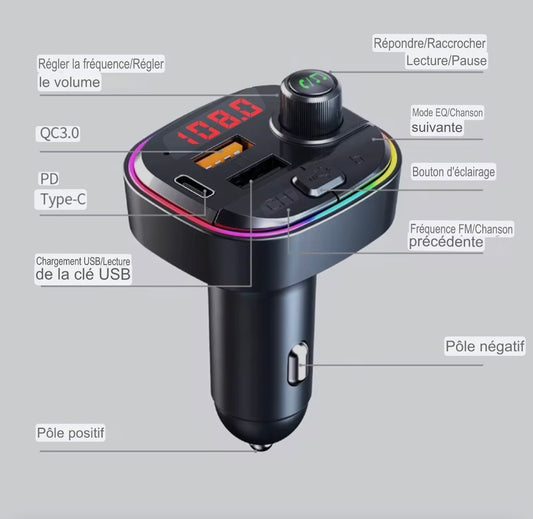 Lecteur MP3 de voiture